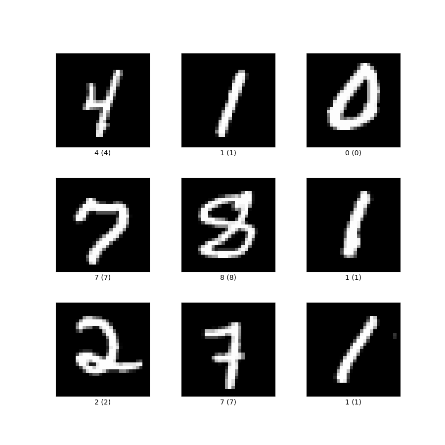 Digit Reader project image
